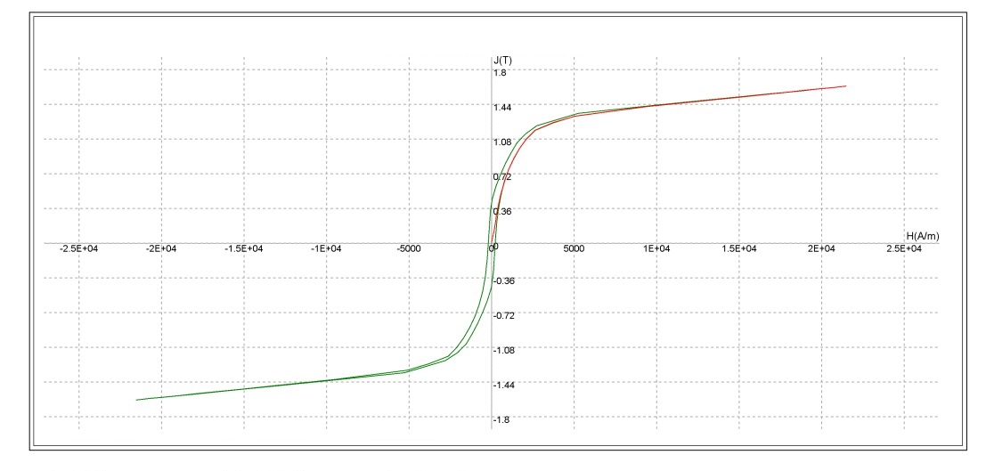 FeSi3 BH曲線圖.jpg