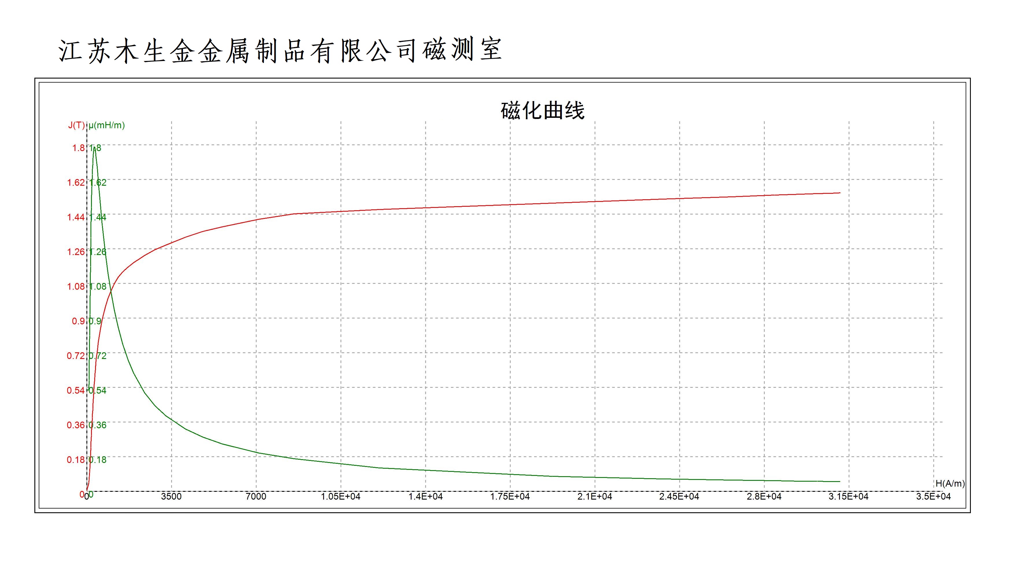 4105磁化曲線測(cè)試報(bào)告.jpg