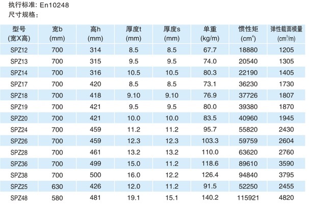 歐標(biāo)Z型鋼板樁規(guī)格.jpg